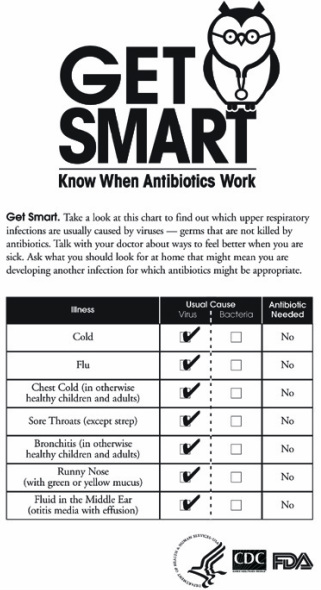 Common conditions often resolve without antibiotics