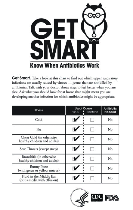 antibiotic over use
