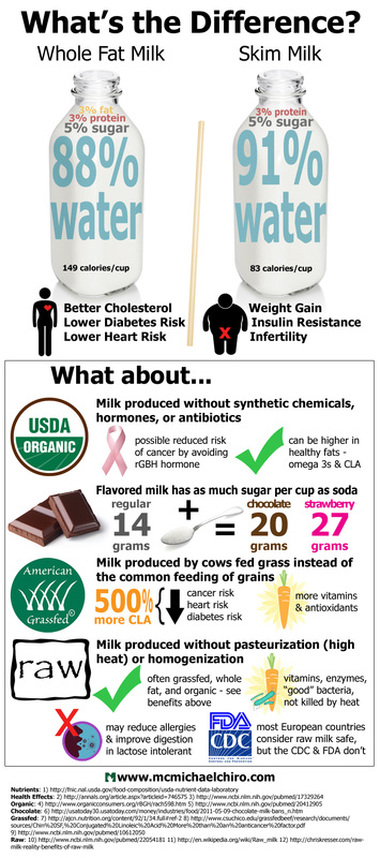 Our canton doctors of chiropractic recommend grassfed beef as part of a healthy diet